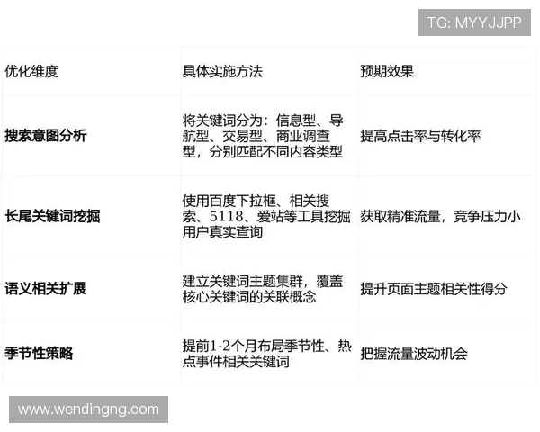 问鼎官方首页：最新SEO优化技巧帮助网站稳步问鼎行业领先