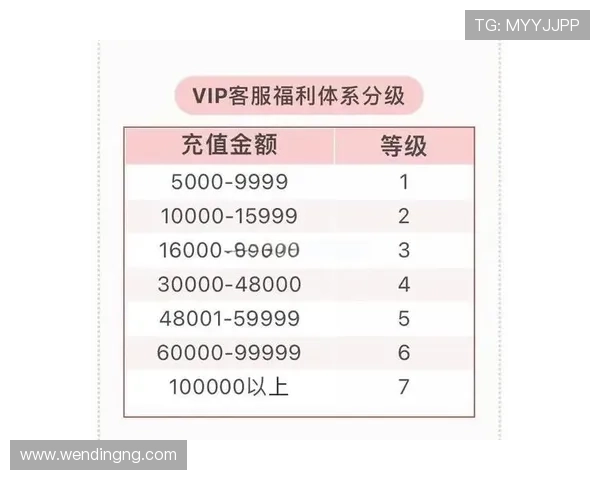 问鼎VIP每月红包怎么领详细攻略，教你轻松领取VIP专属福利